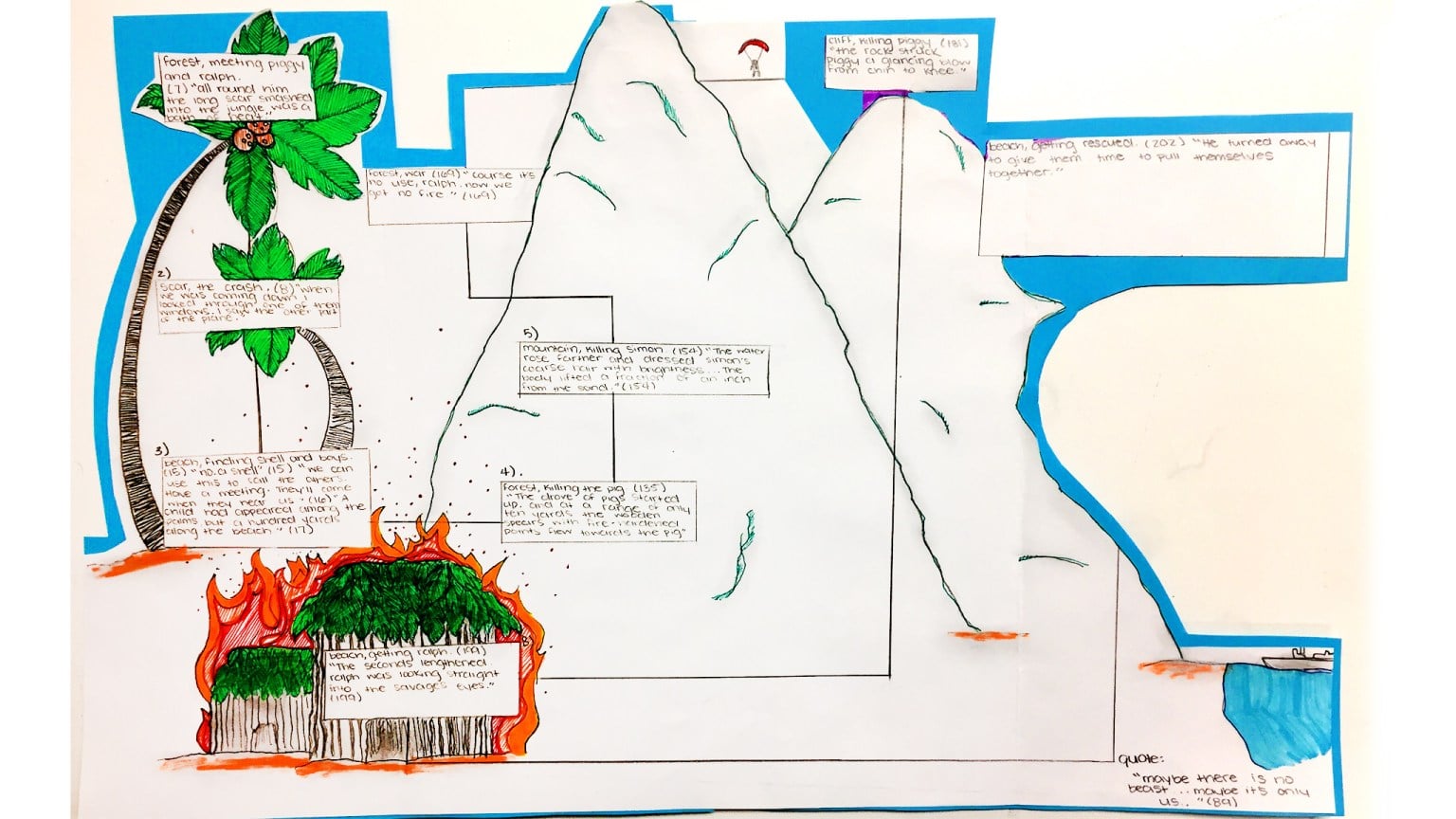 Photo of one student's completed map