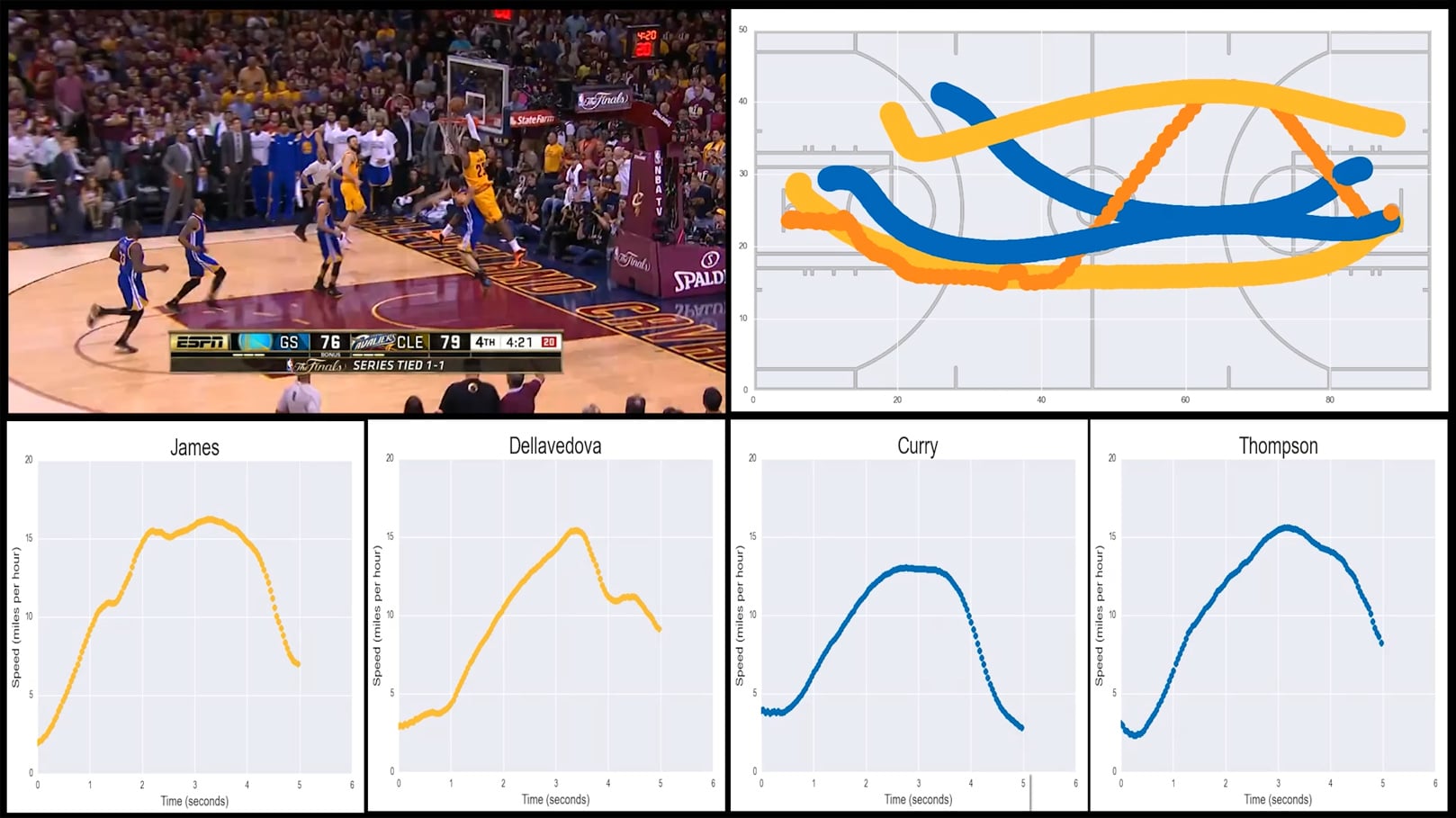 Basketball Motion Analysis With Motion Graph Analysis Worksheet