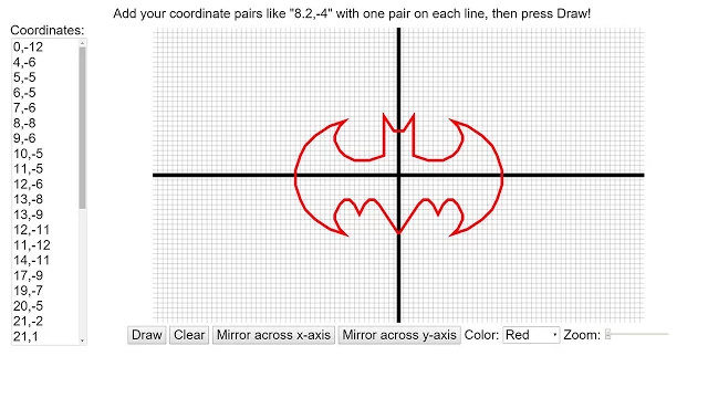 coordinate graph with drawing